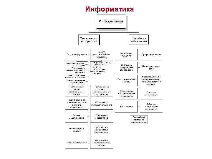 Информатика 