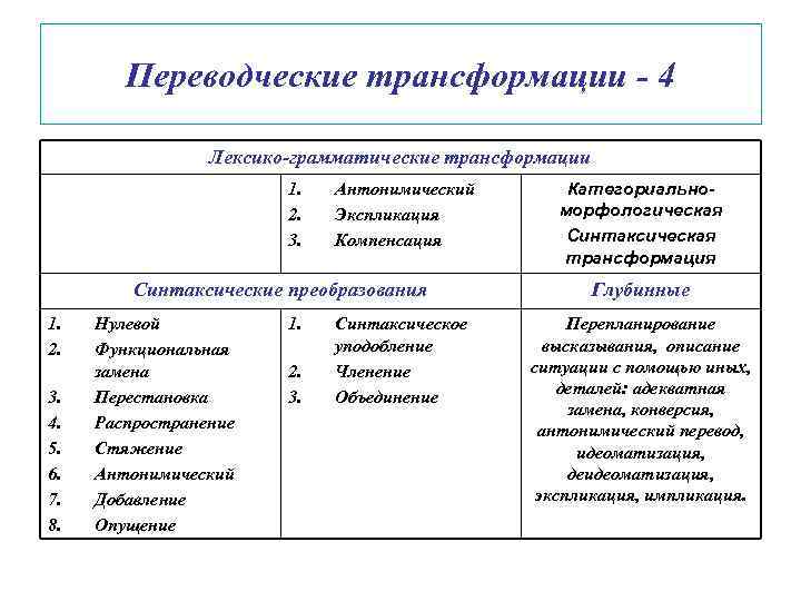 Классификация переводческих трансформаций