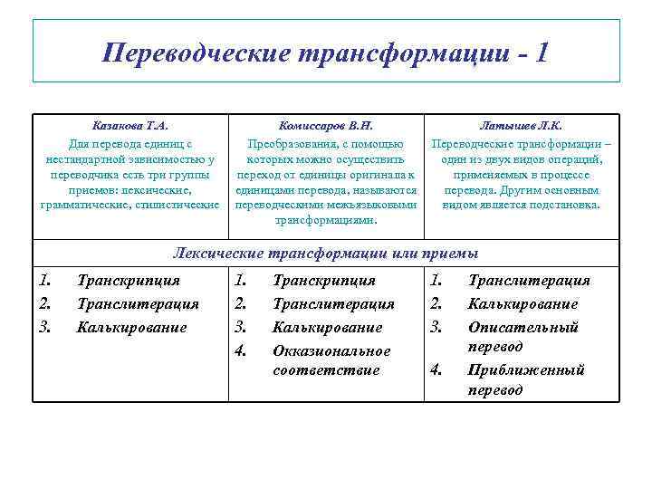 Переводческие трансформации по комиссарову