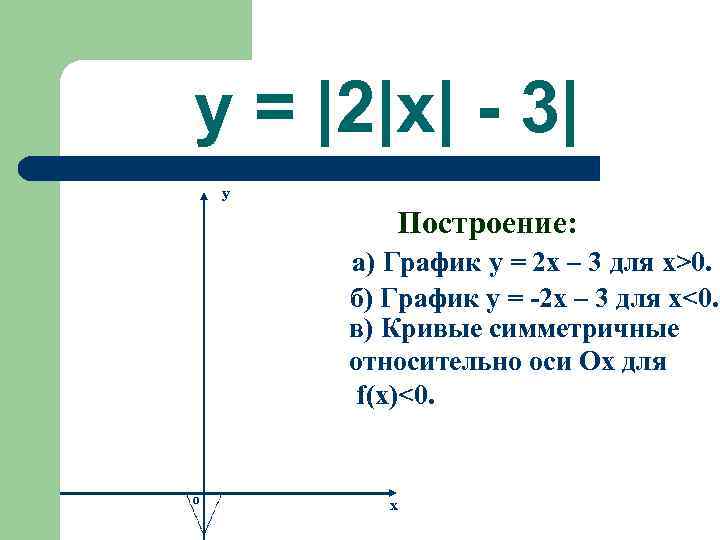 y = |2|x| - 3| y   Построение:   а) График y