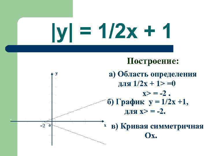  |y| = 1/2 x + 1     Построение:  y