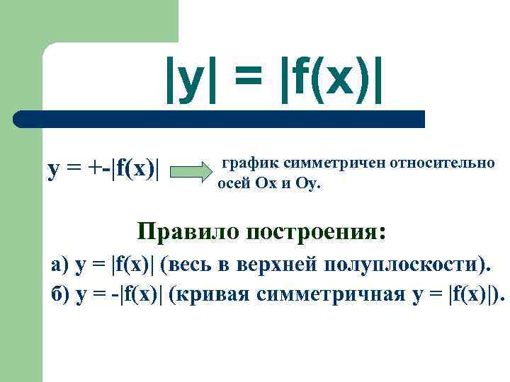     |y| = |f(x)| y = +-|f(x)| график симметричен относительно 