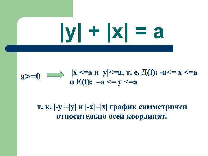    |y| + |x| = a   |x|<=a и |y|<=a, т.