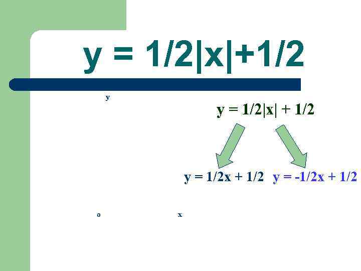 y = 1/2|x|+1/2 y   y = 1/2|x| + 1/2   