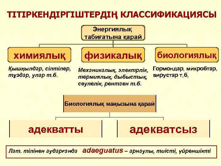 ТІТІРКЕНДІРГІШТЕРДІҢ КЛАССИФИКАЦИЯСЫ      Энергиялық     табиғатына қарай