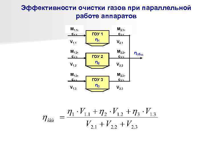 Эффективности очистки газов при параллельной   работе аппаратов   М 1. 1,