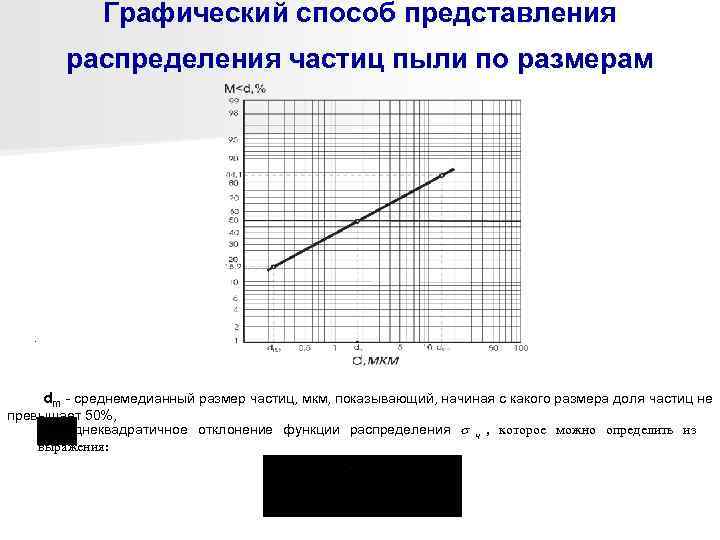     Графический способ представления  распределения частиц пыли по размерам 