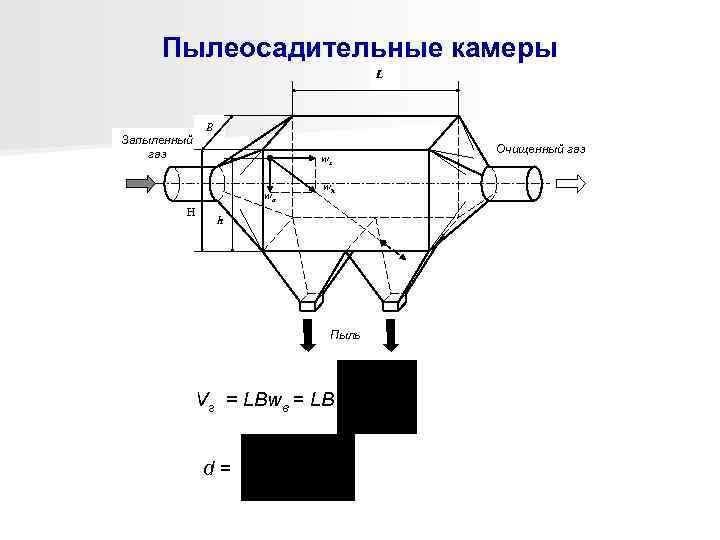 Пылеосадительная камера схема