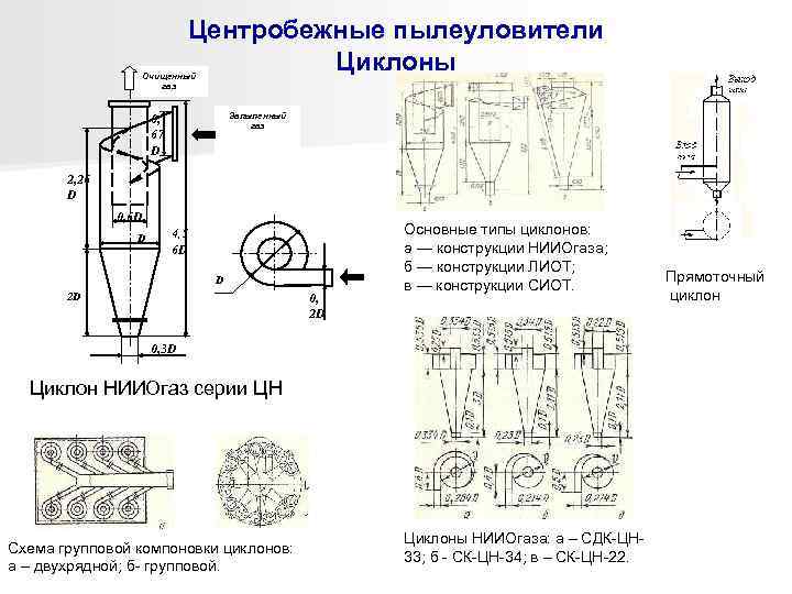 Схема циклона пылеуловителя