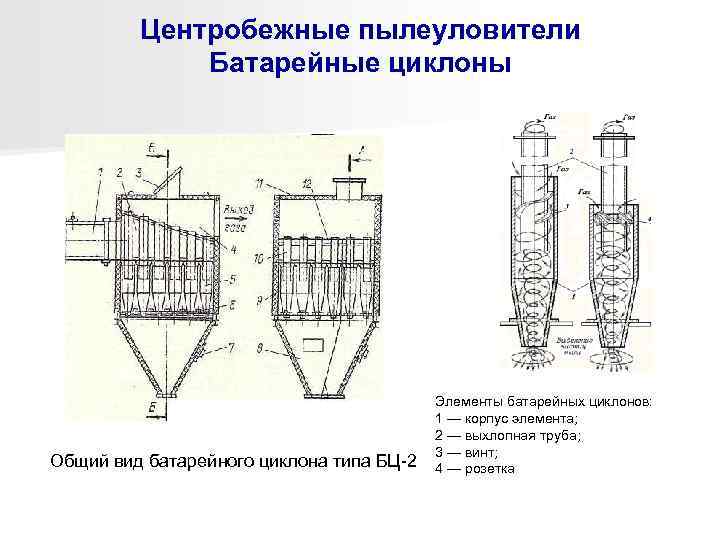 Пылеуловитель мультициклонный схема