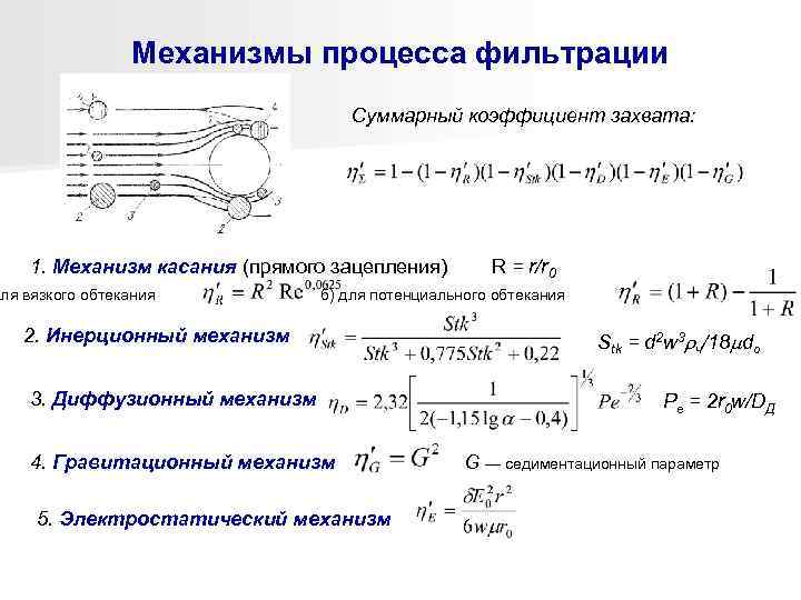   Механизмы процесса фильтрации      Суммарный коэффициент захвата: