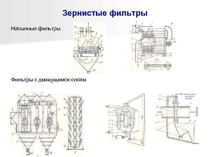     Зернистые фильтры Насыпные фильтры Фильтры с движущимся слоем 