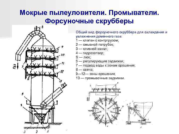 Мокрые пылеуловители. Промыватели.  Форсуночные скрубберы   Общий вид форсуночного скруббера для охлаждения