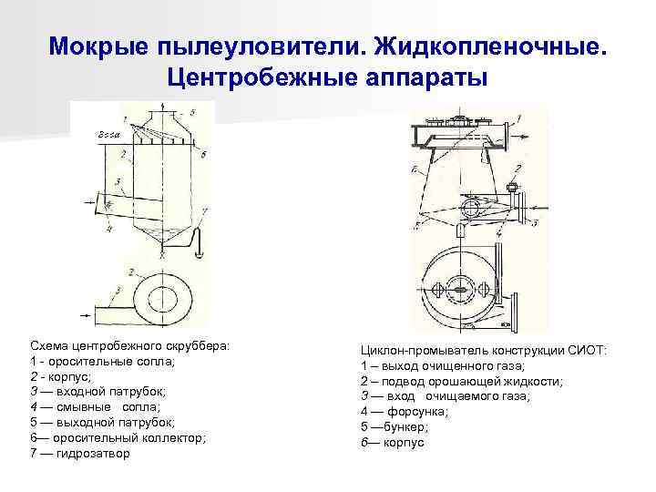  Мокрые пылеуловители. Жидкопленочные.  Центробежные аппараты Схема центробежного скруббера:  Циклон промыватель конструкции