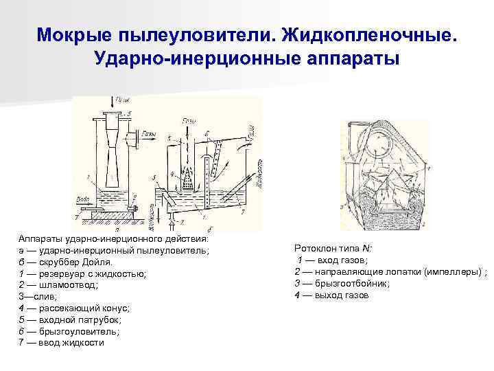   Мокрые пылеуловители. Жидкопленочные.   Ударно-инерционные аппараты Аппараты ударно инерционного действия: а
