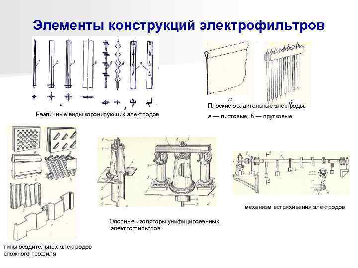    Элементы конструкций электрофильтров      Плоские осадительные электроды: