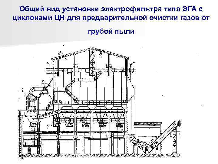  Общий вид установки электрофильтра типа ЭГА с циклонами ЦН для предварительной очистки газов