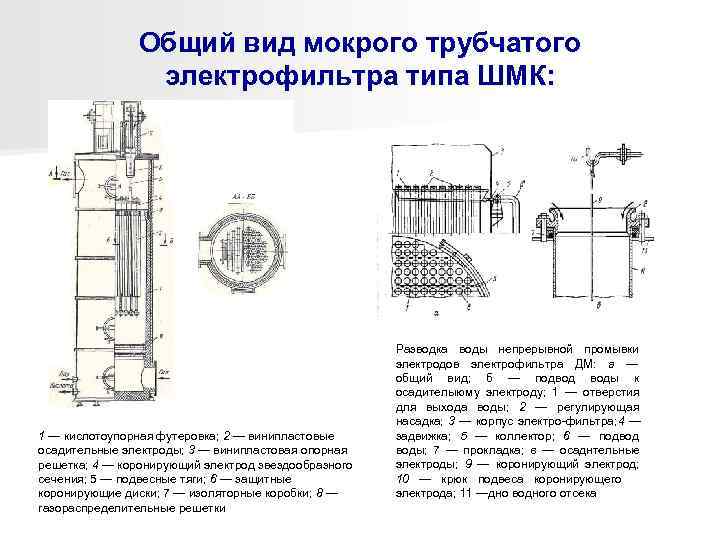     Общий вид мокрого трубчатого   электрофильтра типа ШМК: 