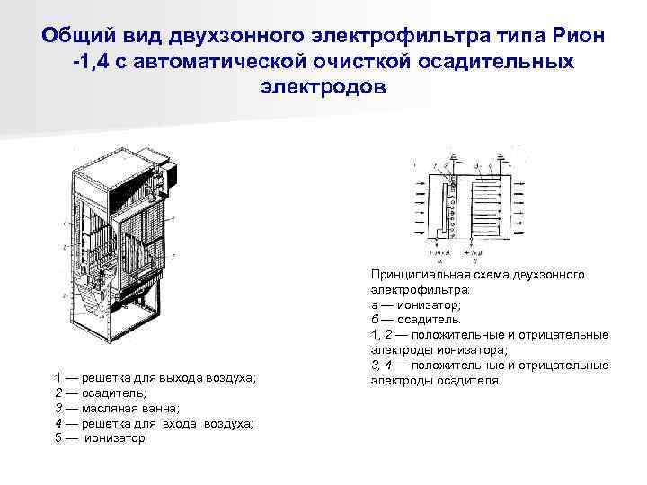 Общий вид двухзонного электрофильтра типа Рион  -1, 4 с автоматической очисткой осадительных 