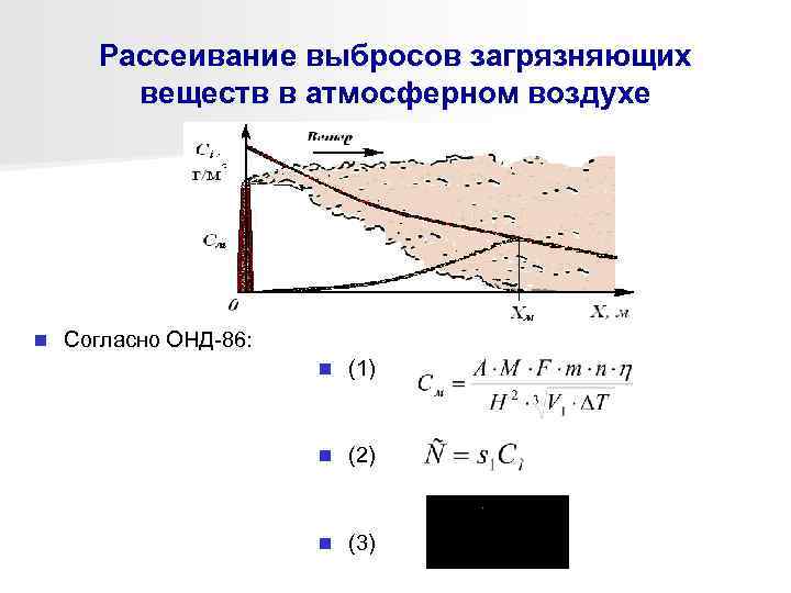 Карта рассеивания загрязняющих веществ