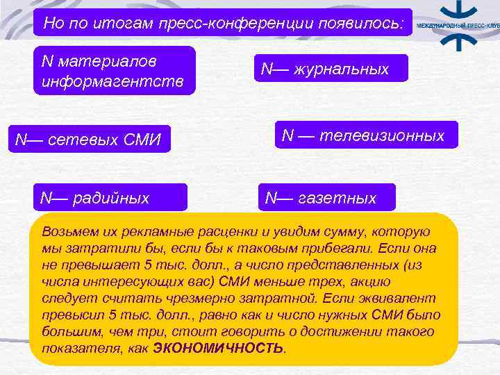  Но по итогам пресс-конференции появилось: N материалов   N— журнальных  информагентств
