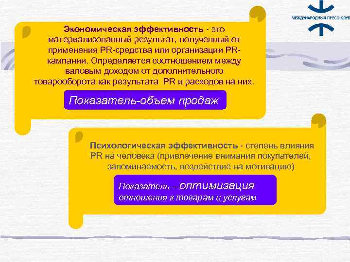  Экономическая эффективность - это  материализованный результат, полученный от  применения PR-средства или