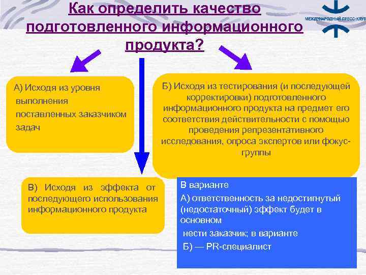   Как определить качество  подготовленного информационного    продукта?  А)