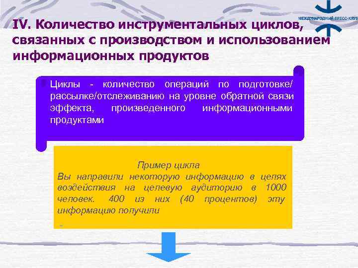 IV. Количество инструментальных циклов, связанных с производством и использованием информационных продуктов Циклы - количество