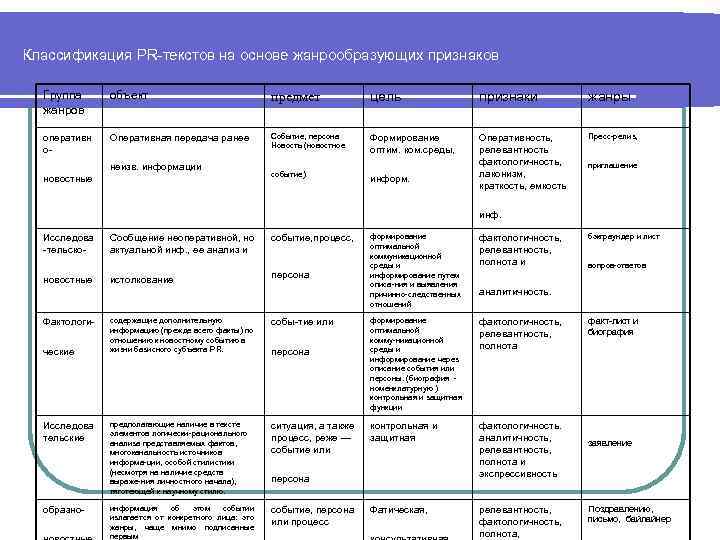 Классификация текстов