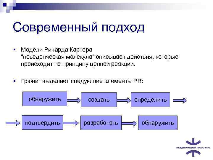 История фотографии современный подход к получению изображения сообщение