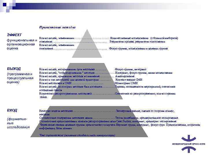     Применяемые методы:  ЭФФЕКТ     Кол-во людей,