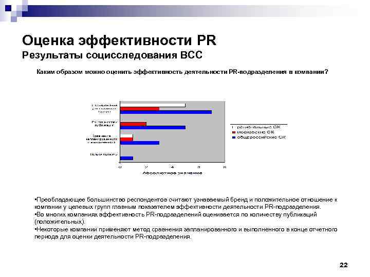 Оценка эффективности PR Результаты социсследования ВСС  Каким образом можно оценить эффективность деятельности РR-подразделения