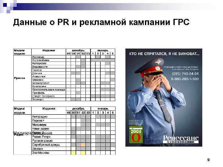 Данные о PR и рекламной кампании ГРС Медиаразмещение     9 