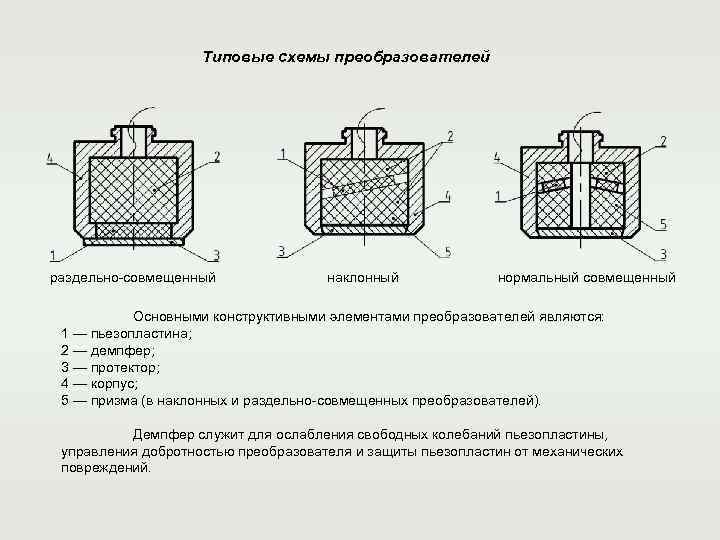     Типовые схемы преобразователей раздельно-совмещенный    наклонный  