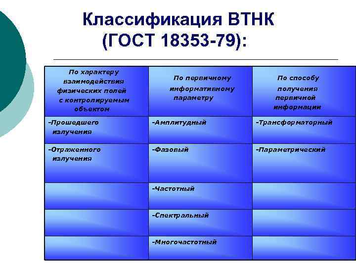    Классификация ВТНК  (ГОСТ 18353 -79):  По характеру  