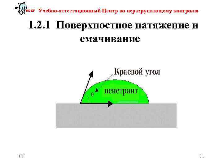 Поверхностное натяжение смачивание. Угол смачивания и поверхностное натяжение. Поверхностное натяжение и краевой угол смачивания. Краевой угол поверхностное натяжение. Краевой угол смачивающей и несмачивающей жидкости.