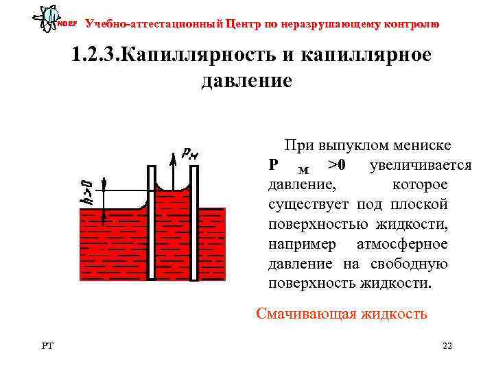 Мениск капилляра. Капиллярное давление. Капиллярная линия.