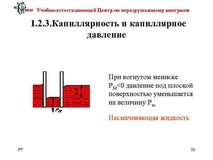  NDEF  Учебно-аттестационный Центр по неразрушающему контролю   1. 2. 3. Капиллярность