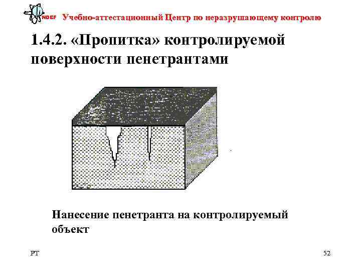  NDEF  Учебно-аттестационный Центр по неразрушающему контролю 1. 4. 2.  «Пропитка» контролируемой