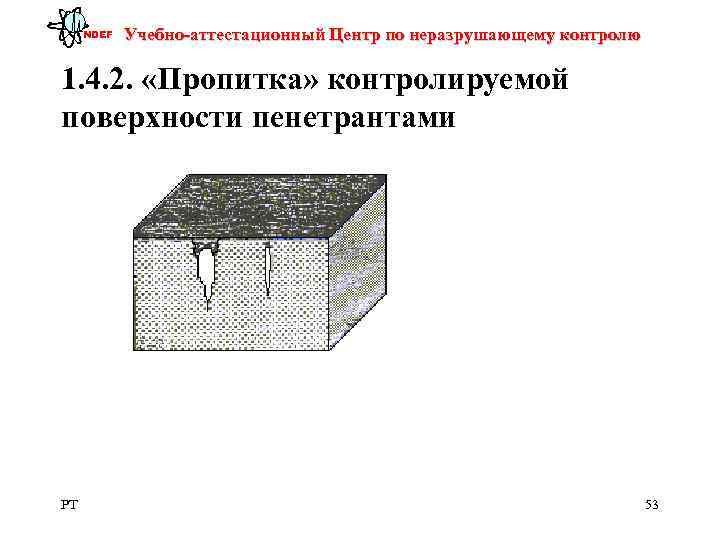  NDEF  Учебно-аттестационный Центр по неразрушающему контролю 1. 4. 2.  «Пропитка» контролируемой