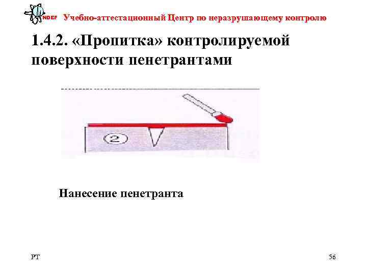  NDEF  Учебно-аттестационный Центр по неразрушающему контролю 1. 4. 2.  «Пропитка» контролируемой