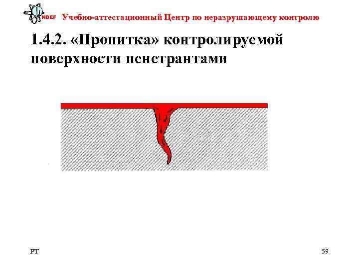  NDEF  Учебно-аттестационный Центр по неразрушающему контролю 1. 4. 2.  «Пропитка» контролируемой