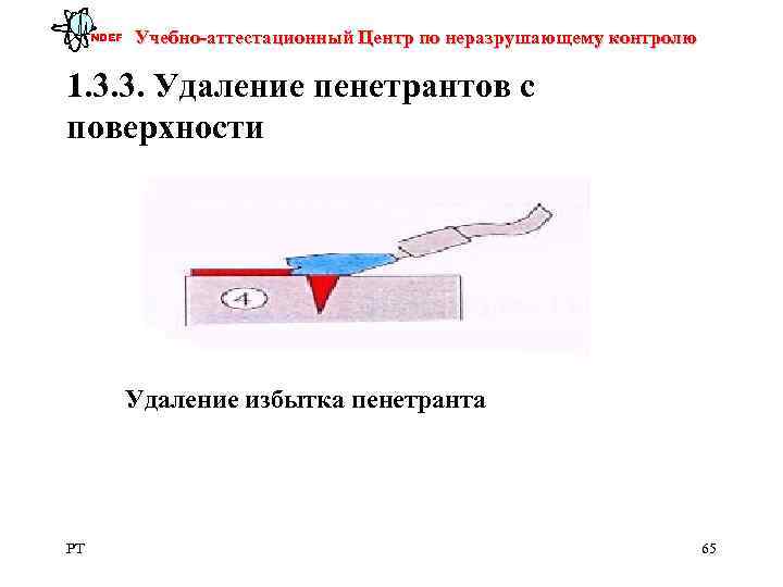  NDEF  Учебно-аттестационный Центр по неразрушающему контролю 1. 3. 3. Удаление пенетрантов с