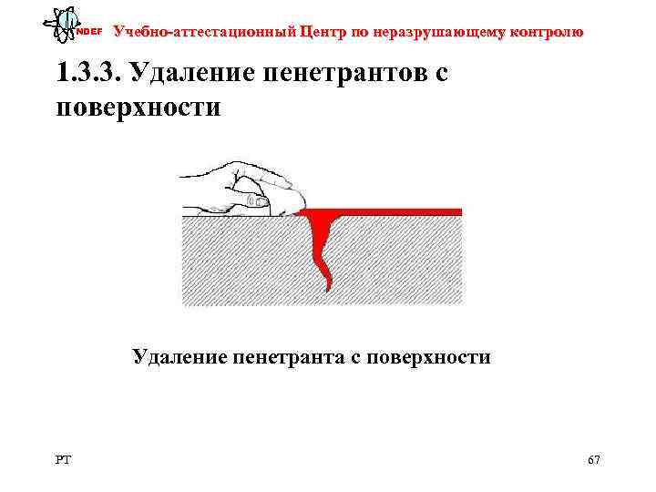  NDEF  Учебно-аттестационный Центр по неразрушающему контролю 1. 3. 3. Удаление пенетрантов с
