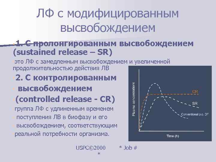   ЛФ с модифицированным   высвобождением • 1. С пролонгированным высвобождением (sustained