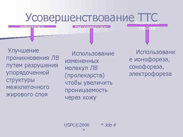  Усовершенствование ТТС     Физических химическое  биохимическое  свойств •