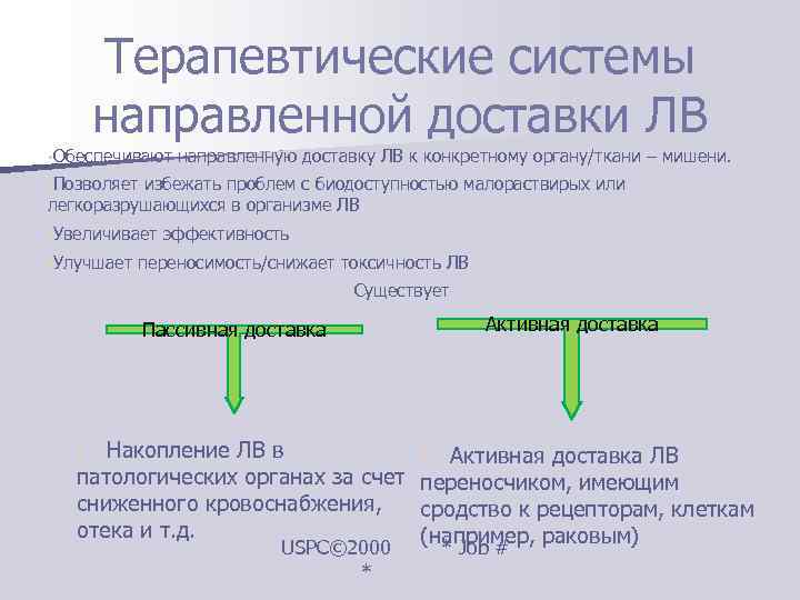   Терапевтические системы   направленной доставки ЛВ • Обеспечивают направленную доставку ЛВ