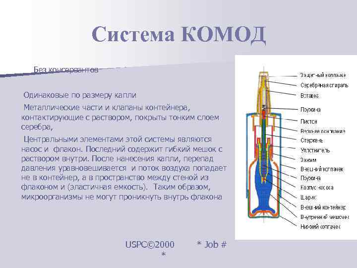    Система КОМОД Без консервантов  • Одинаковые по размеру капли •