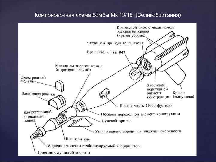 Имплозивная схема ядерного оружия