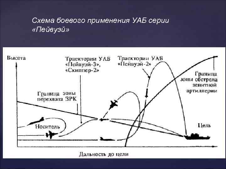 Прицельная схема бомбометания с боковым ветром